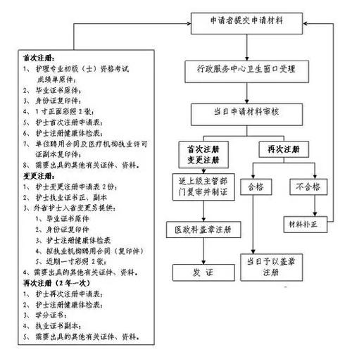 护士执业证注册入口官网