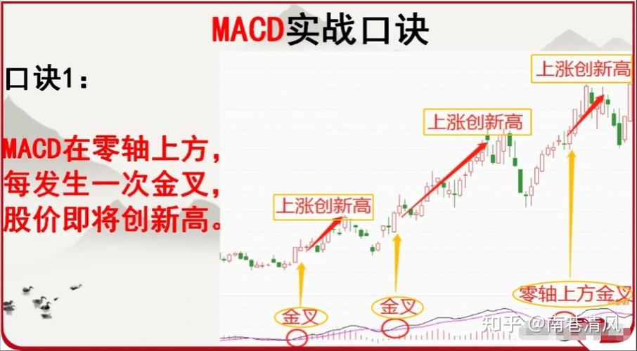 炒股技巧和实战方法
