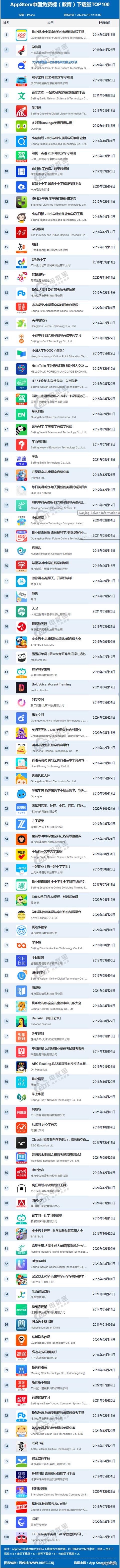 教育app排行榜