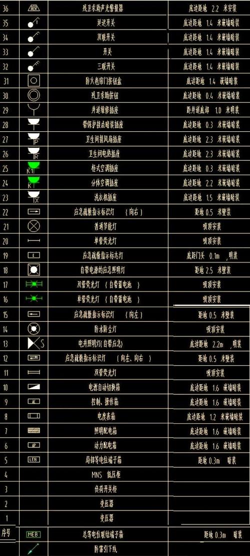 电气图纸100个符号