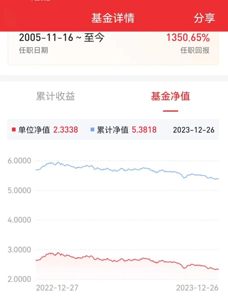 010966今日基金净值