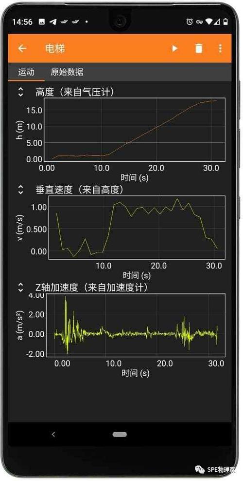 手机测加速度的小程序