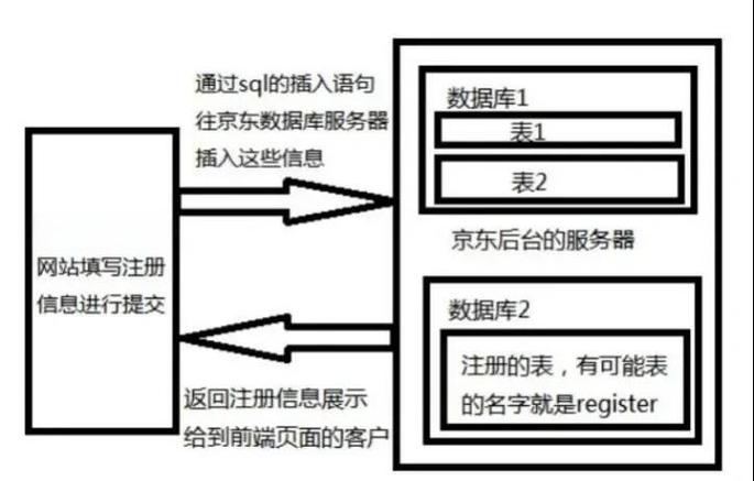 SQL数据库是干嘛的缩略图