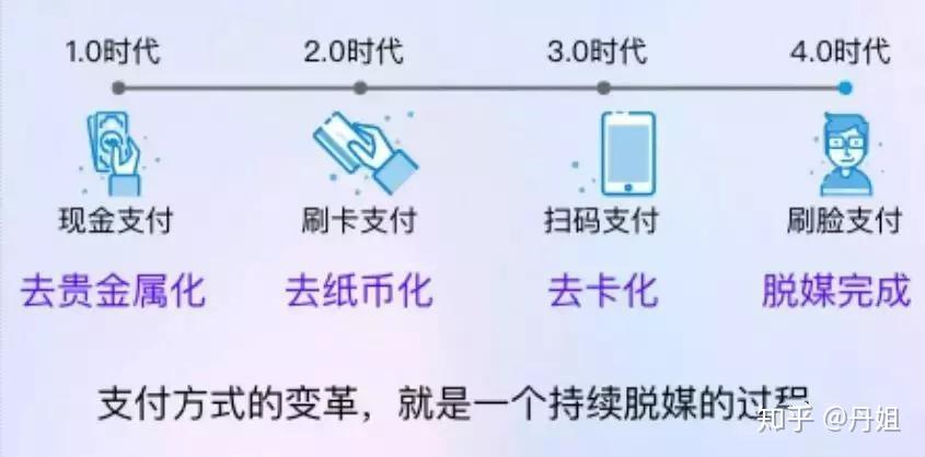 面容支付和手机刷脸支付的区别