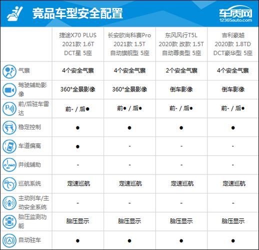 捷途x70l七座参数配置缩略图