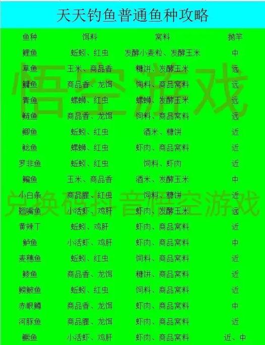游戏基础知识