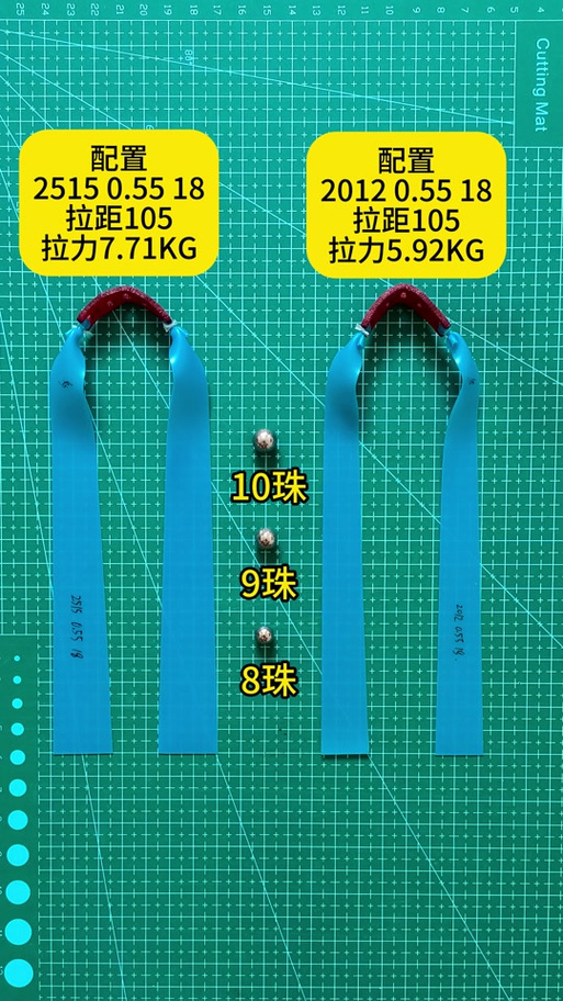 2515和2012哪个实用