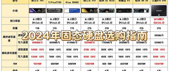 两根固态不同牌子可以吗