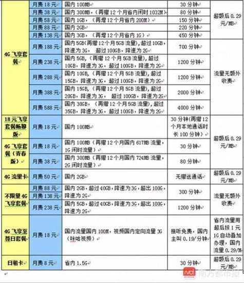 移动高清业务费是什么费用