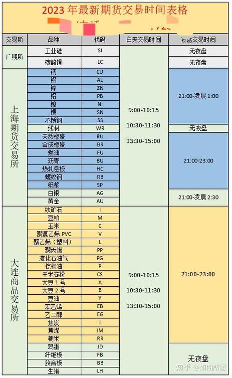 期货周六日开盘吗