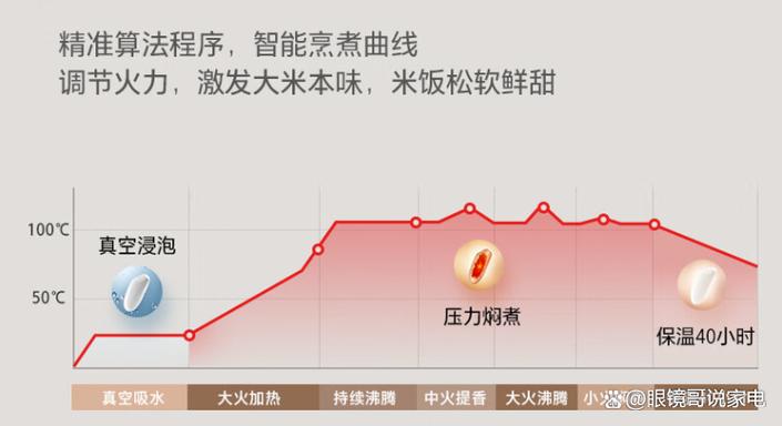 小米电饭煲煮饭时间跳变