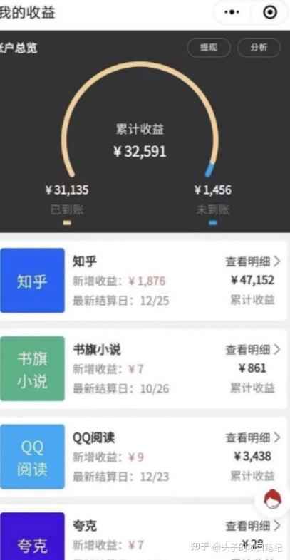 想写小说赚钱不知道怎么做