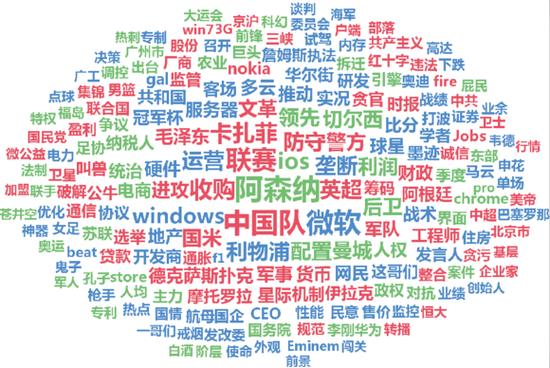 关键词搜索缩略图