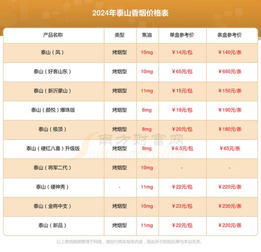 山东红将烟多少钱一盒