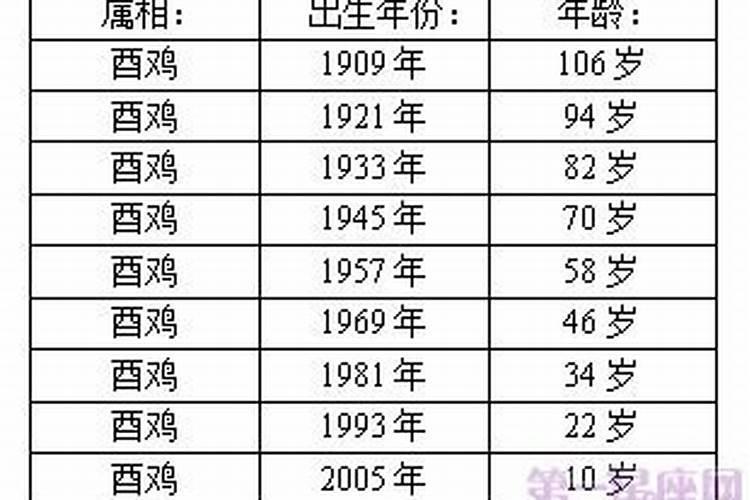 年满16周岁怎么算