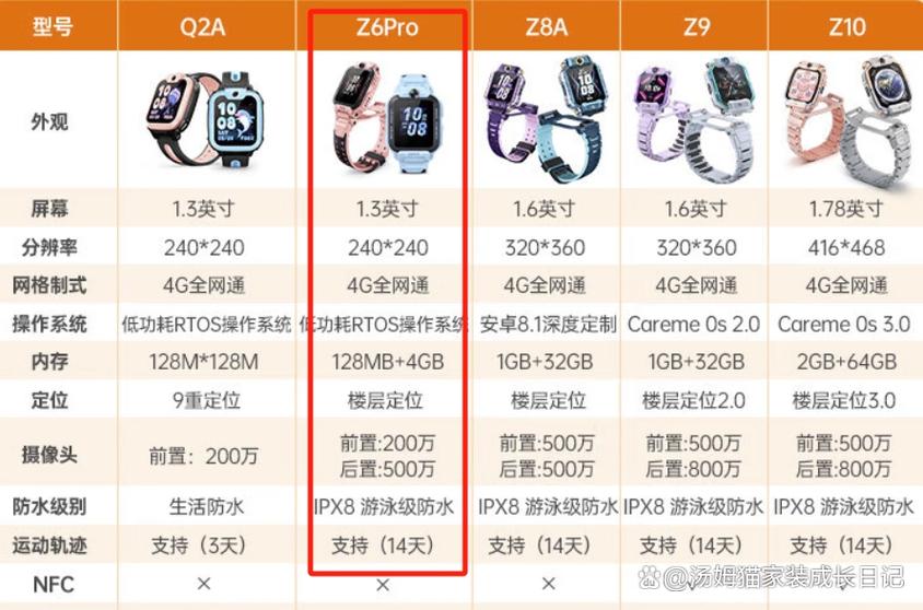 小天才手表所有款式和型号缩略图