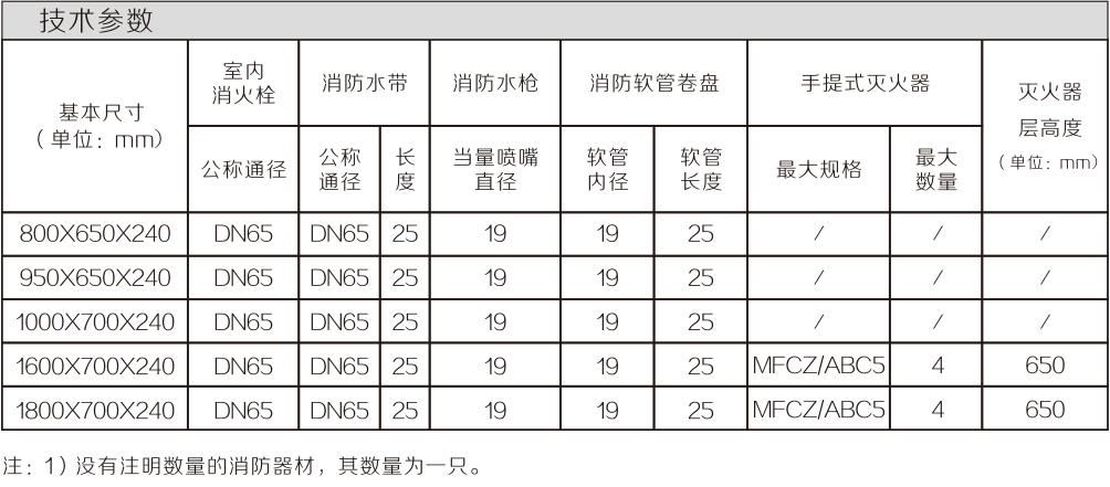 消防箱规格型号图片一般是哪种