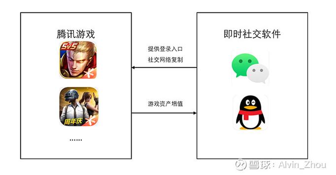 腾讯手游多久免登录
