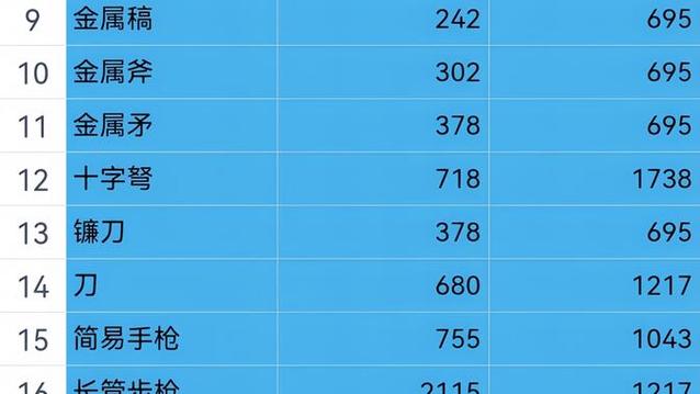 方舟生存进化恐龙等级上限是多少缩略图