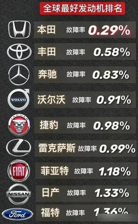 全球发动机排名第一