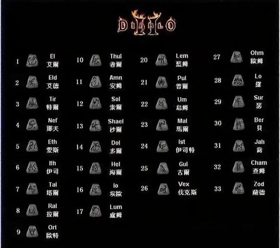 暗黑破坏神2武器合成