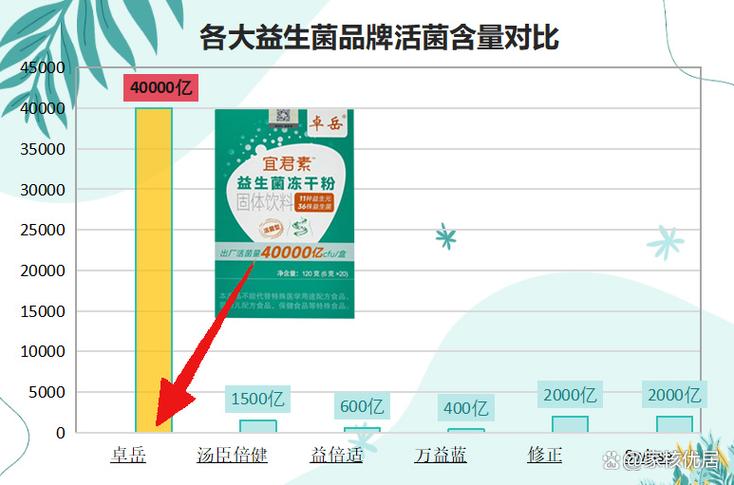 中国益生菌十大排行