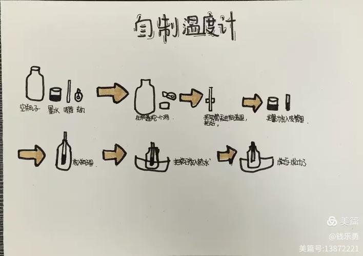 自制温度计制作方法简单缩略图