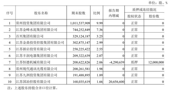 江南农商行最快什么时候上市