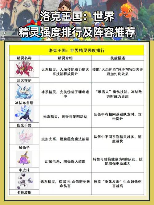 洛克王国t0排行表