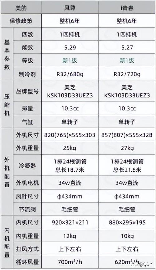 美的风管机外机尺寸规格表