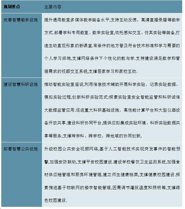 智慧校园政策