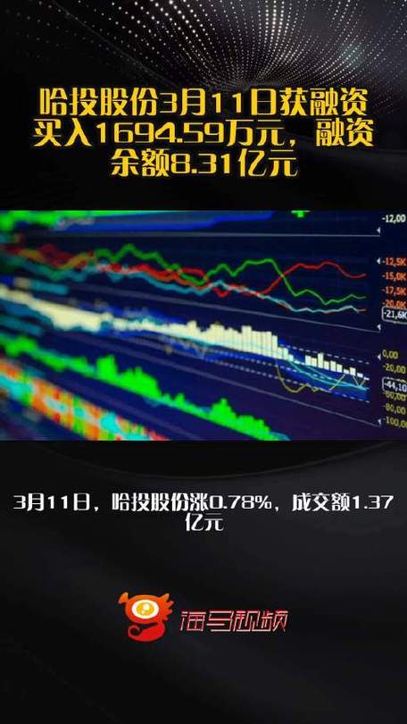 哈投股份股票