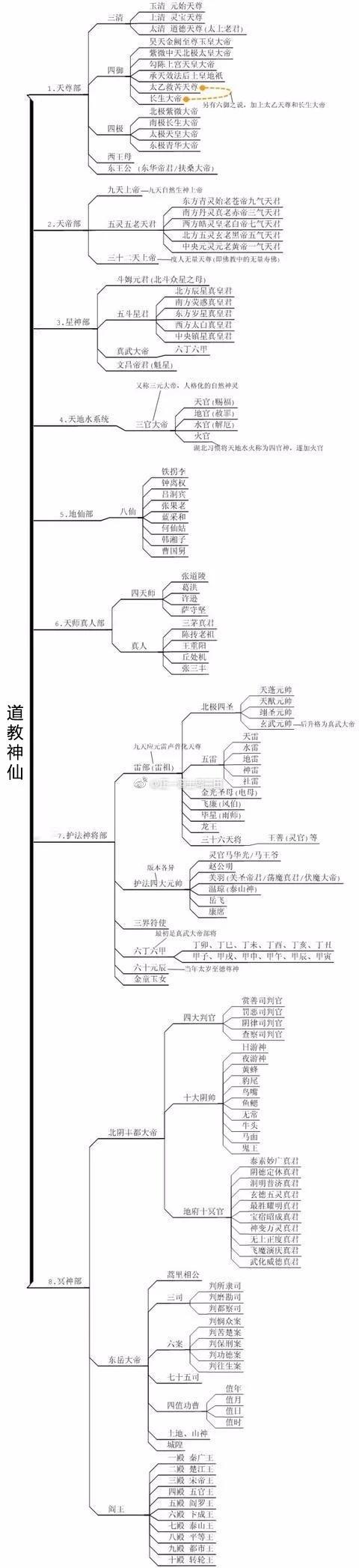 创始元灵神仙谱