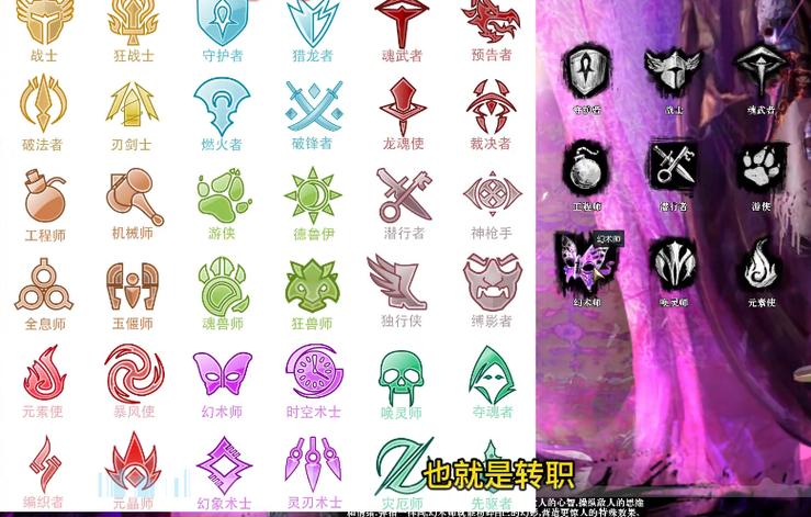 激战2新手职业图标