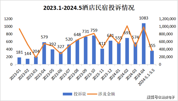 美团民宿扣点是多少