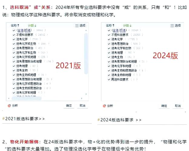河北省2021高考选科要求