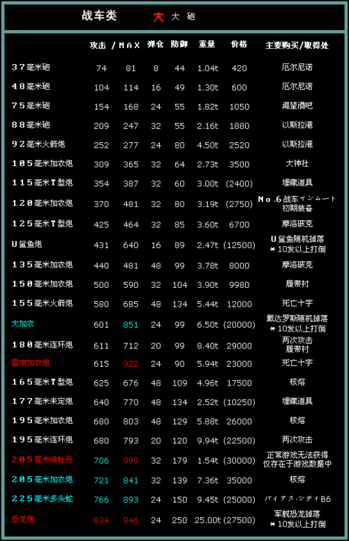 重装机兵2道具详细介绍缩略图