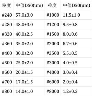 碳化硅硬度是多少