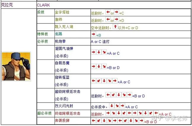 拳皇97连招教学手柄教学截图