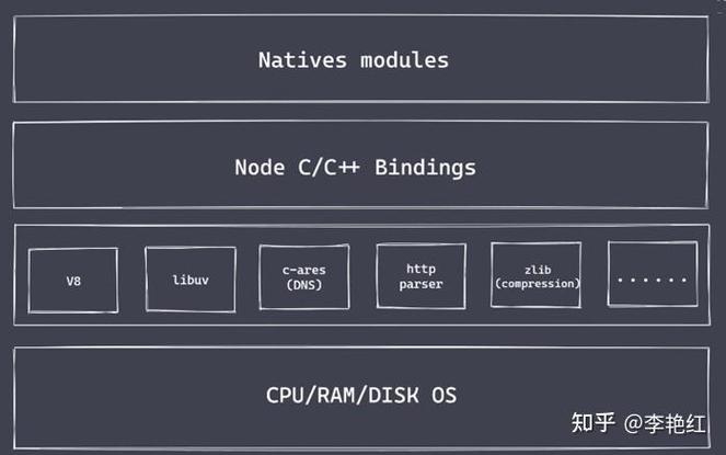 安卓运行node