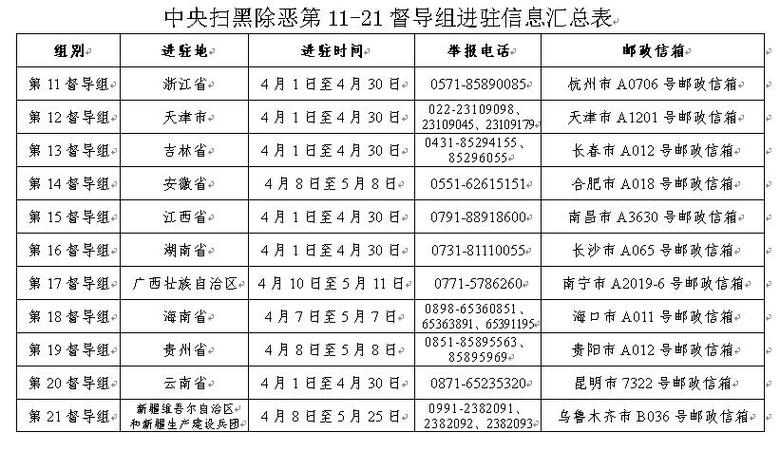 扫黑除恶电话95518有用吗