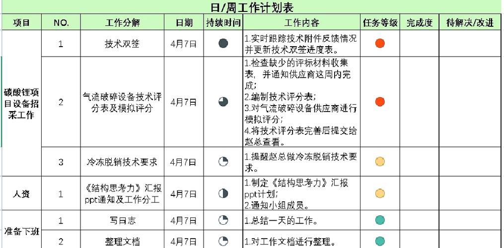 每日工作安排计划表