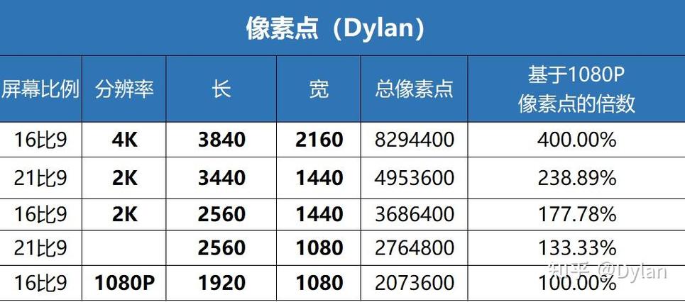 2k分辨率是多少x多少