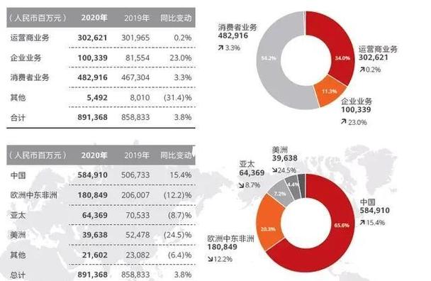 华为手机网络营销推广方案