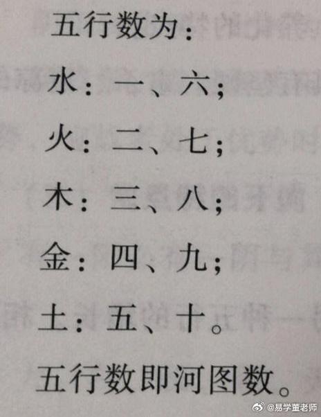 测试五行属性