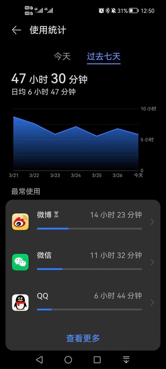 看手机屏幕使用时间缩略图