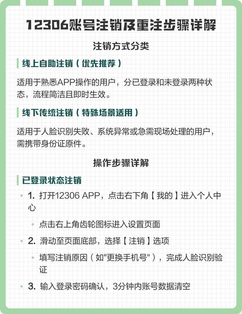 12306为什么注销了不能再注册