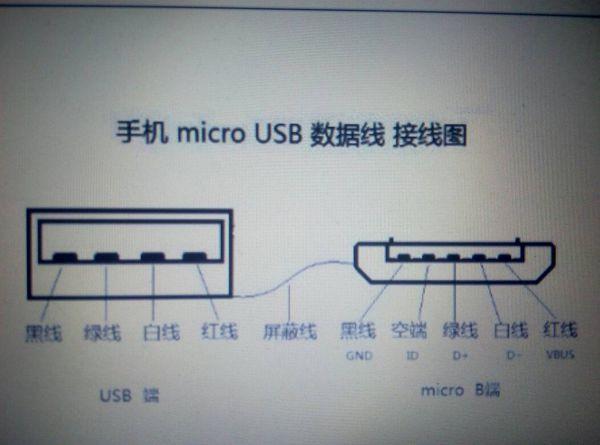 iphone数据线充电头线序