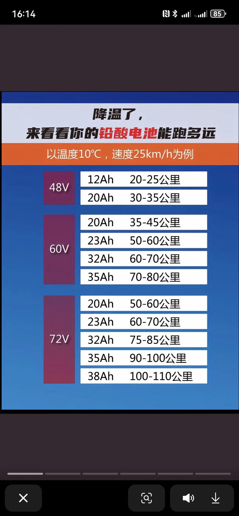 ipad电池寿命下降的原因