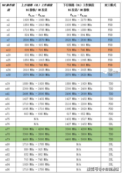 怎么看当前4g信号频段